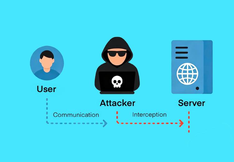 How Do MITM Attacks Steal Your Data?